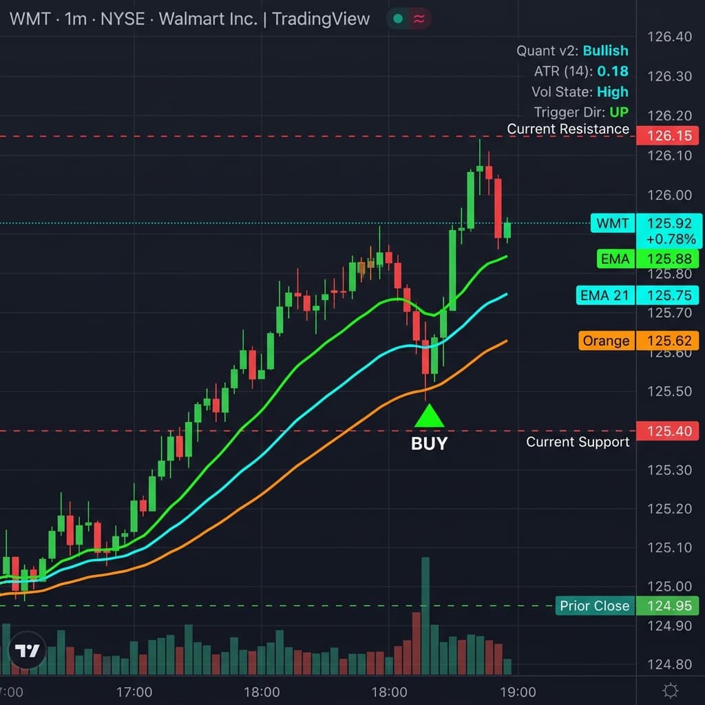 QuantRead chart preview for evaluating whether a hot ticker has clean setup quality.
